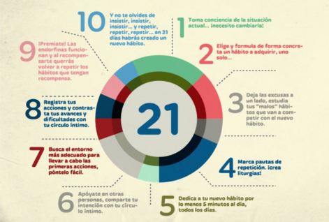 Hábitos positivos en el trabajo